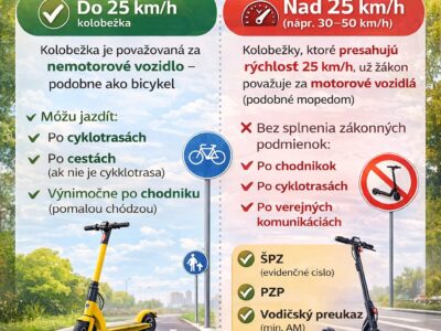 ⚠️ Pozor na poistenie elektrických kolobežiek! 🛴